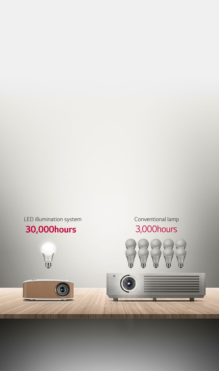 30.000 Horas de Entretenimento